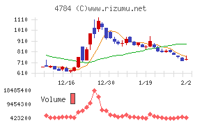 ＧＭＯインターネット