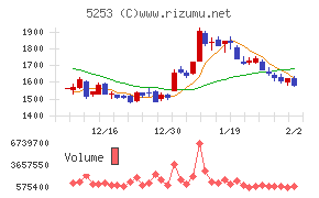 カバーチャート