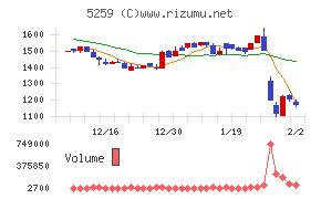 ＢＢＤイニシアティブ