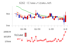 ＰＥＧＡＳＵＳ