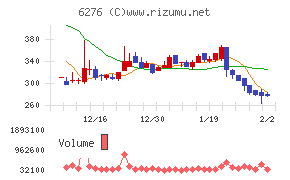 シリウスビジョン