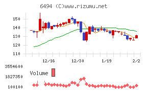 ＮＦＫホールディングス