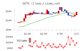 テクノメディカ
