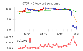 ＯＳＧコーポレーション