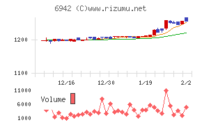 ソフィアホールディングス