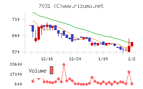 インバウンドテック