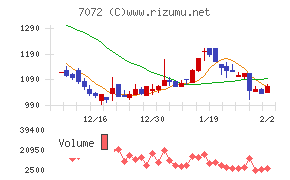 インティメート・マージャー