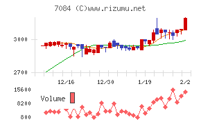 Ｓｍｉｌｅ　Ｈｏｌｄｉｎｇｓ