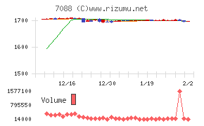 フォーラムエンジニアリング