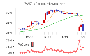 さくらさくプラス