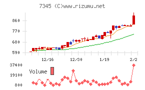アイ・パートナーズフィナンシャル