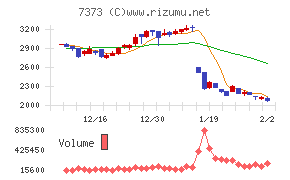 アイドマ・ホールディングス