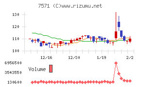 ヤマノホールディングス