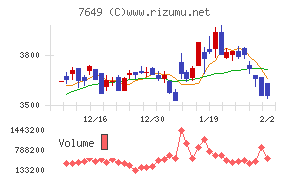 スギホールディングス