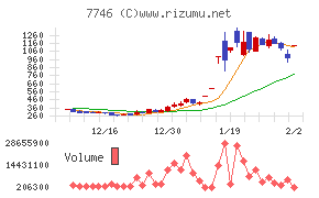 岡本硝子チャート