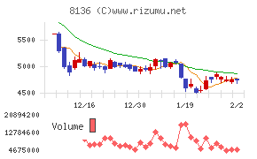サンリオチャート