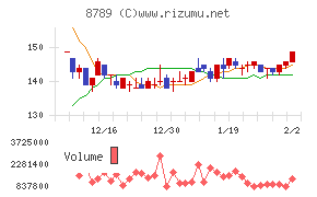 フィンテック　グローバル