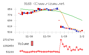 ライズ・コンサルティング・グループ