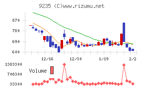 売れるネット広告社グループ