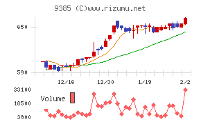 ショーエイコーポレーション