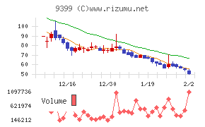 ビート・ホールディングス・リミテッド