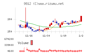 テーオーホールディングス