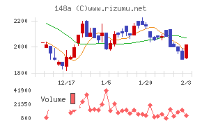 ハッチ・ワーク