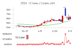 住石ホールディングス