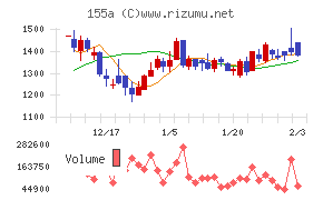 情報戦略テクノロジー
