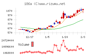 アストロスケールホールディングス