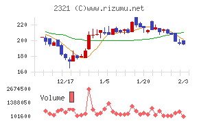 ソフトフロントホールディングス