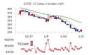 クオンタムソリューションズ