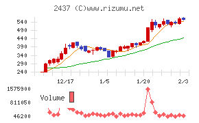 Ｓｈｉｎｗａ　Ｗｉｓｅ　Ｈｏｌｄｉｎｇｓ