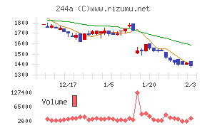 グロースエクスパートナーズ