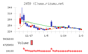 アウンコンサルティング