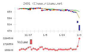 バリューコマース