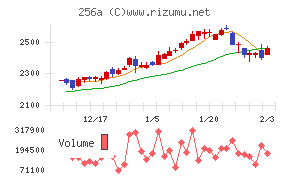 飛島ホールディングス