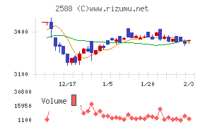 プレミアムウォーターホールディングス
