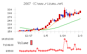 イメージ　ワン
