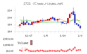 ジェイホールディングス