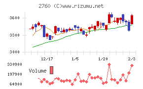 東京エレクトロン デバイス