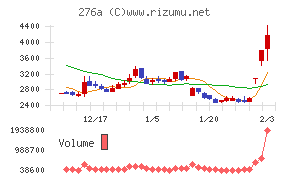 ククレブ・アドバイザーズ
