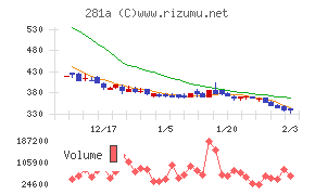 インフォメティス