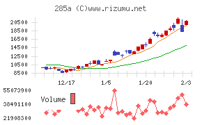 キオクシアホールディングス
