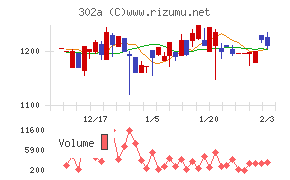 ビースタイルホールディングス
