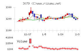 ディーブイエックス