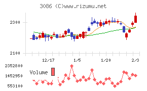 Ｊ．フロント　リテイリング