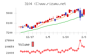 富士紡ホールディングス
