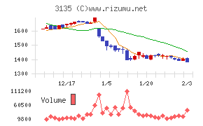 マーケットエンタープライズ
