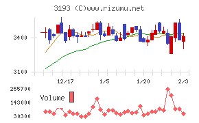 エターナルホスピタリティグループ